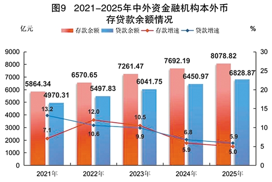 CQ9电子2025年江门市国民经济和社会发展统计公报(图12)
