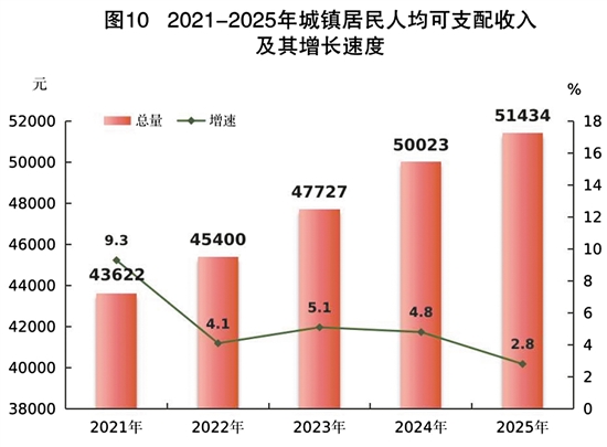 CQ9电子2025年江门市国民经济和社会发展统计公报(图13)