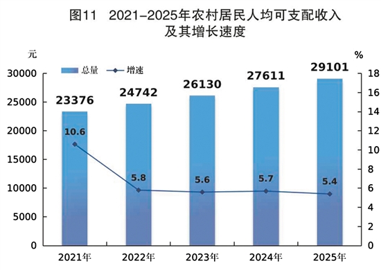 CQ9电子2025年江门市国民经济和社会发展统计公报(图14)