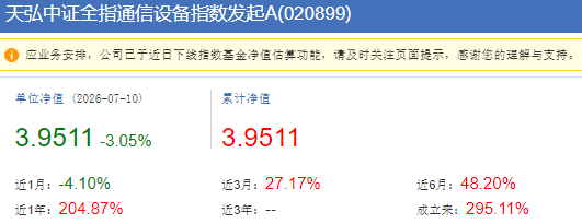 CPO、通信设备延续下跌！还能加仓吗？CQ9电子(图1)