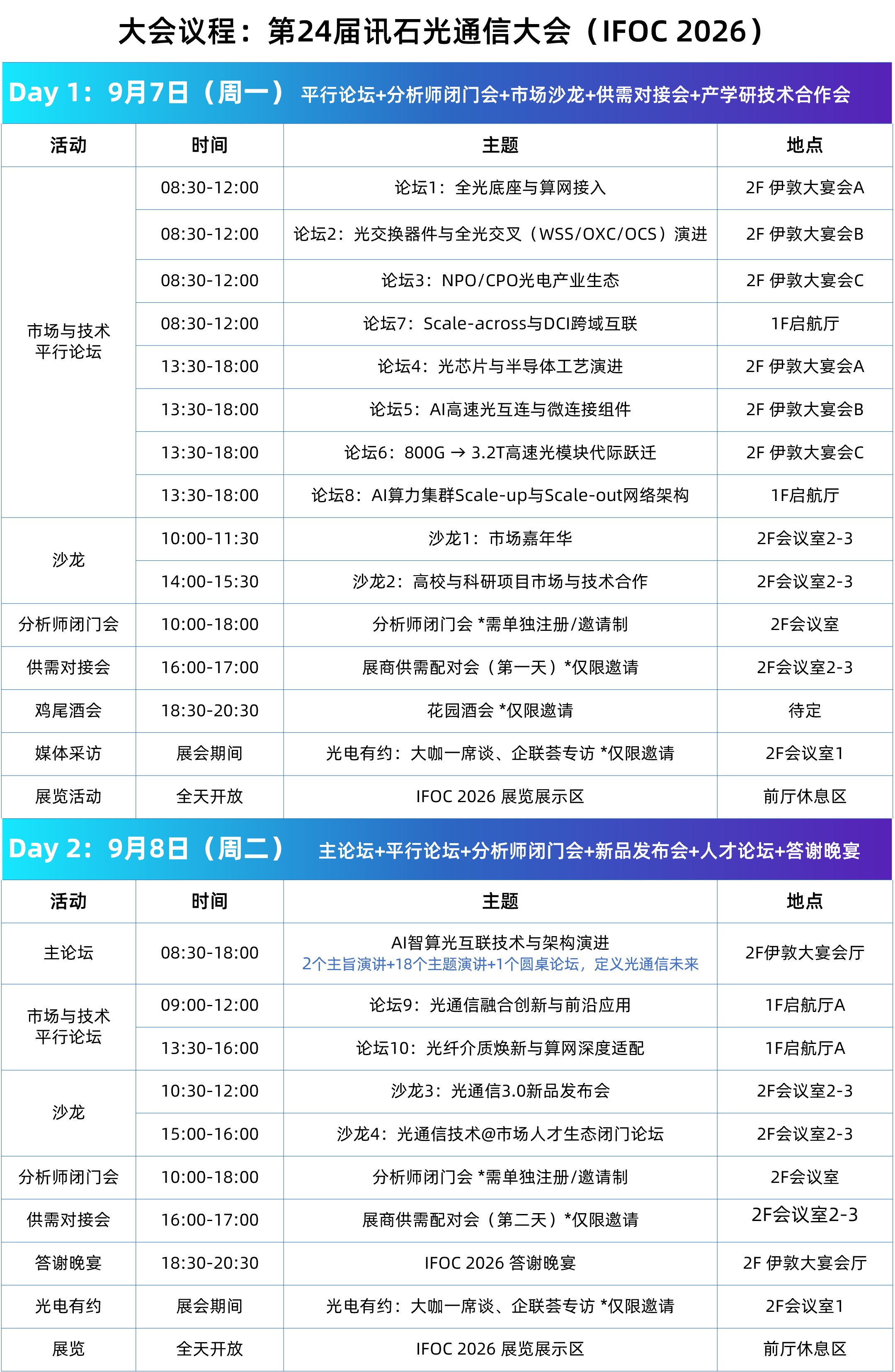 光通信行业四大终极拷CQ9电子问相约IFOC2026寻找共识!(图3)