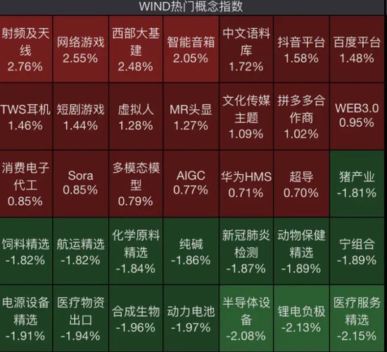 科技板块内部现两极CQ9电子分化：主力大举扫货半导体抛售通信设备(图1)