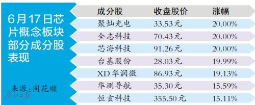 CQ9电子今日这些个股异动主力加仓电子、通信板块(图1)
