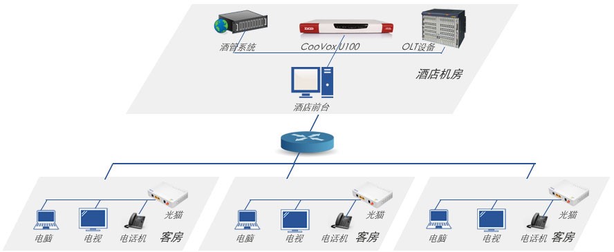 CQ9电子证通电子与倍瑞思浸没液冷试点落地为高密度算力机房升级提供新思路(图1)