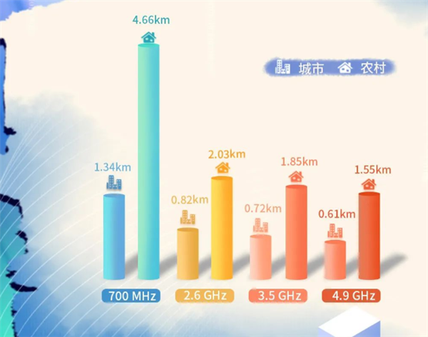 行业首例！中国广电5G700MHz“CQ9电子全网通”便携基站接入国家应急平台(图3)