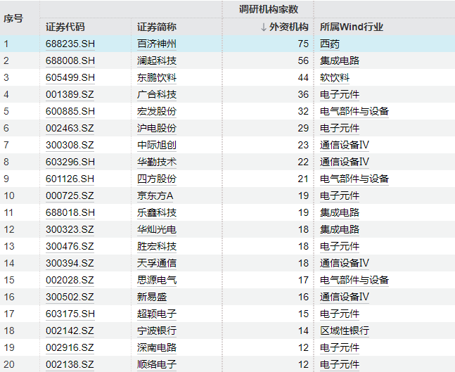 多只海外中国科技ETF规模快速膨胀CQ9电子(图4)