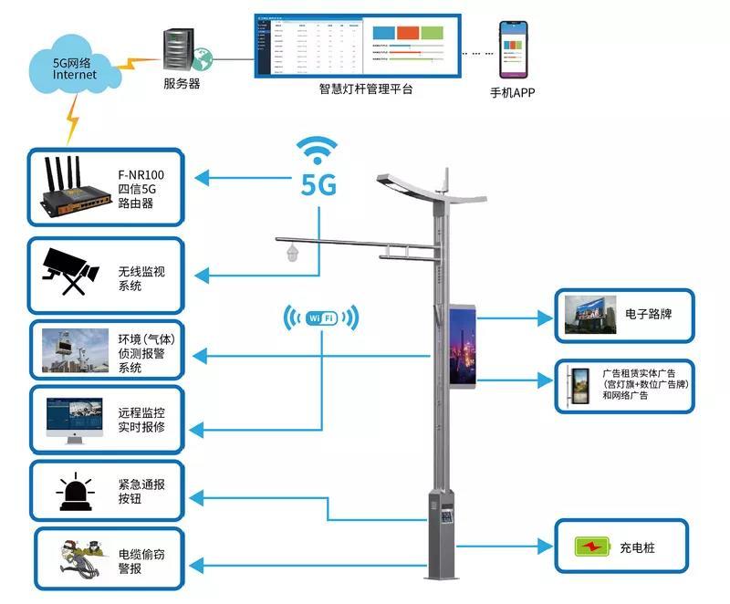 CQ9电子湖北部署落地6G开放试验装置(图1)