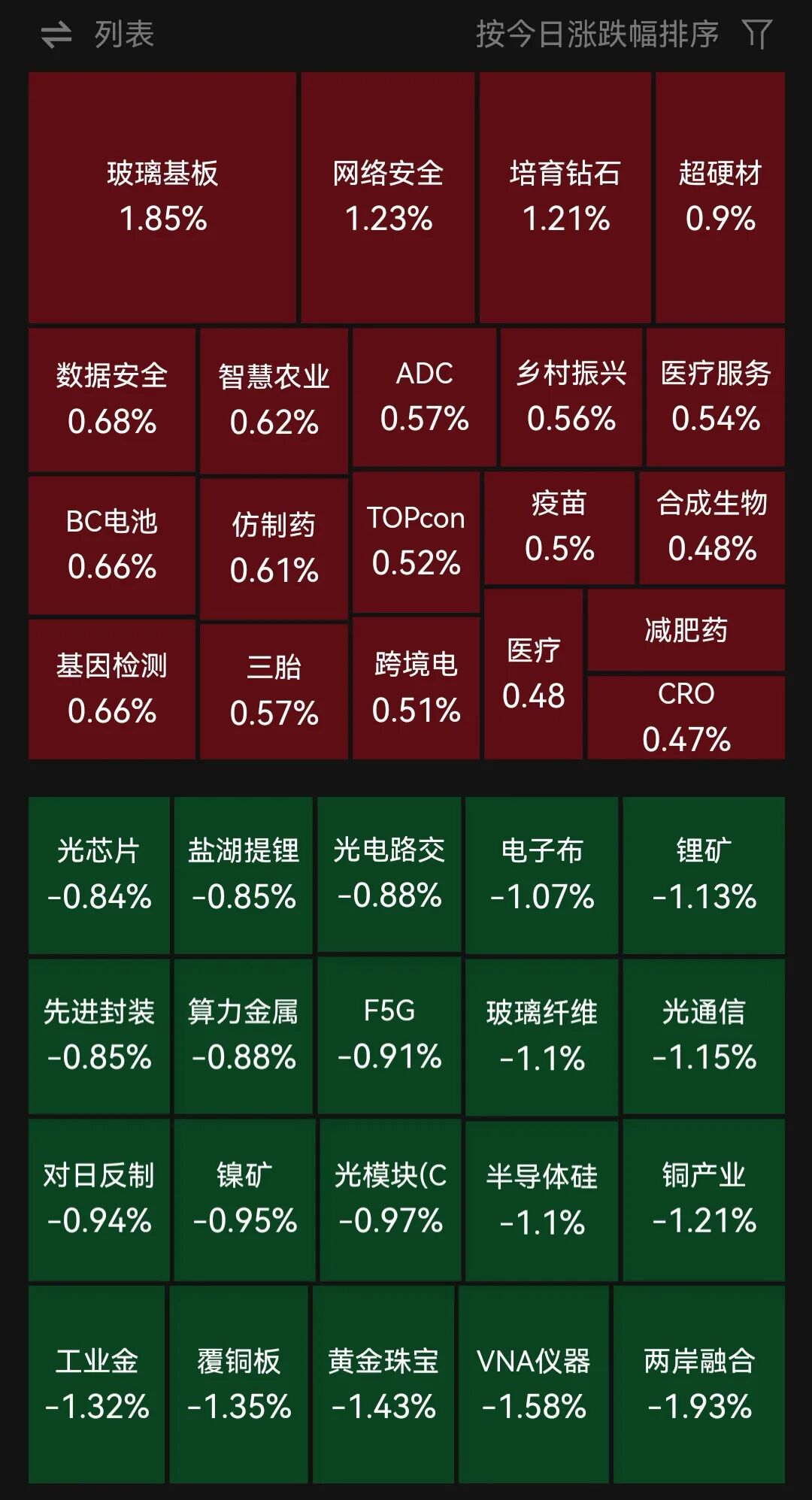 新华传媒五天五板封单金额近百亿元！四大指数集体低开CQ9电子贵金属、通信设备、半导体板块走低生物科技、玻璃基板概念表现活跃｜开盘播报(图1)