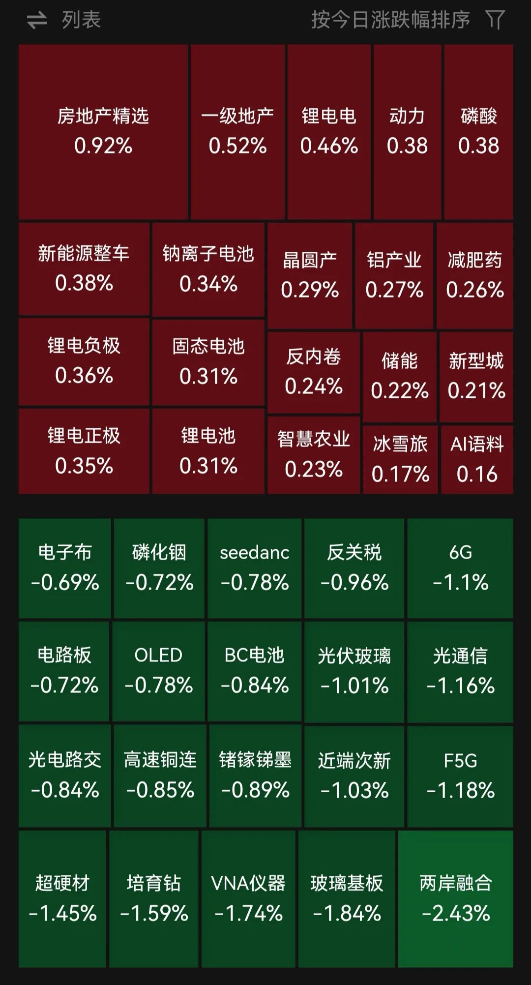 新华传媒6天6板封单金额77亿元！四大指数集体低开贵金属、通信设备板块跌幅居前房地产、餐饮旅游指数上涨｜开盘播报CQ9电子(图1)