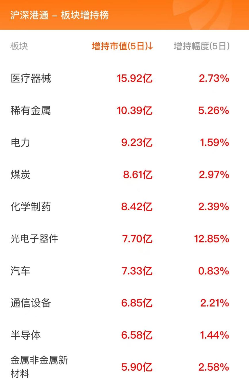 CQ9电子运营商投入力度加大通信设备板块仍具升值潜力(图1)